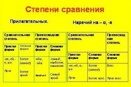 După cum este scris mai mult aflăm împreună