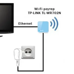 Cum de a conecta un laptop la un TV - prin HDMI, router WiFi, vga, dvi, rca (RCA) (notebook-uri) Cum de a conecta un laptop la un TV - prin HDMI, router WiFi, vga, dvi, rca (RCA)