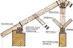 Cum de a construi o casă pe un (peisaj de design) copac 1 Cum de a construi o casă pe un copac 1