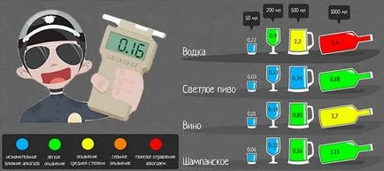 Cum de a calcula ppm ceea ce este și ceea ce se măsoară