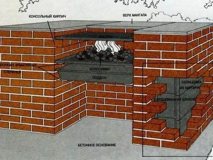 Cum de a construi o cărămidă cuptor-grătar propriile lor mâini cu Kazan, desene și sfaturi pentru grătar