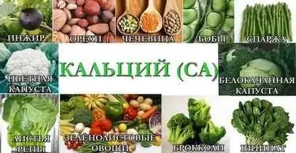 Cum de a trata osteoporoza remedii populare la domiciliu