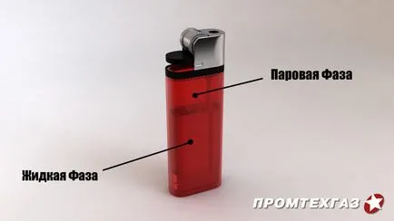 Cum se utilizează butelia de gaz în casă (acasă) Cum se utilizează butelia de gaz în casă