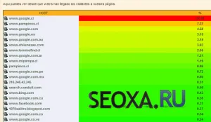 Cum de a trimite spam folosind hrumera ghid pentru hrumera (xrumer) Cum de a trimite spam folosind hrumera ghid pentru a hrumera
