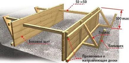 Cum de a face un cadru din lemn rotund cu mâinile (bușteni log-rotund do) Cum de a face un cadru din lemn rotund cu propriile lor mâini