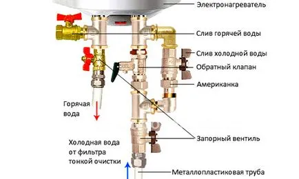 Cum se scurge apa din boiler - lucrările algoritmul