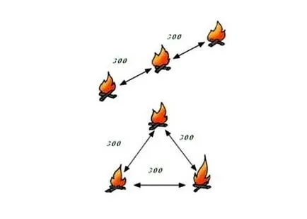 Cum se aprinde un foc