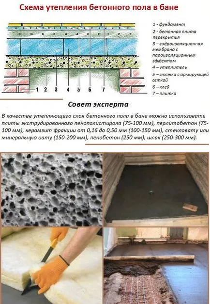 Cum de a face podea în baia de la care este mai bine să facă panta, o podea de pat din lemn cum ar fi (ce) Cum de a face podea în baia de la care este mai bine să facă panta, o podea de lemn stabili ca