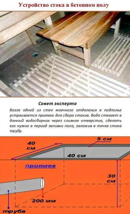Cum de a face podea în baia de la care este mai bine să facă panta, o podea de pat din lemn cum ar fi (dreapta) Cum de a face podea în baia de la care este mai bine să facă panta, o podea de lemn stabili ca