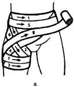 Cum de a lega un bandaj elastic, cum se aplica un bandaj elastic