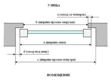 Cum să măsoare ferestre, portalul de construcție (clădire) Cum să măsoare ferestre, portal de construcție