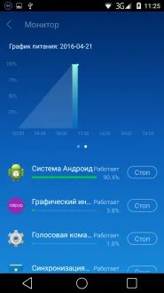 Cum de a prelungi durata de viață a bateriei la o singură încărcare și de a optimiza economiile de energie sistem de operare Android