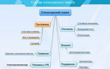 Cum de a atrage sponsori