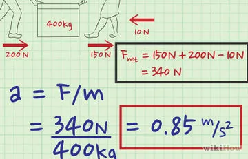 Cum se calculează creșterea