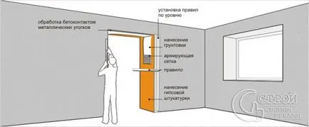 Cum se versanții ușă termina cu propriile lor mâini