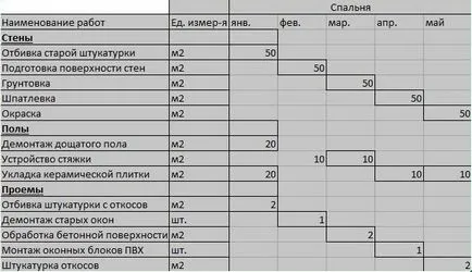 Cum de a calcula costul de construcție sau reparații