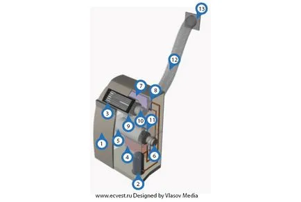 aer condiționat Cum Mobile