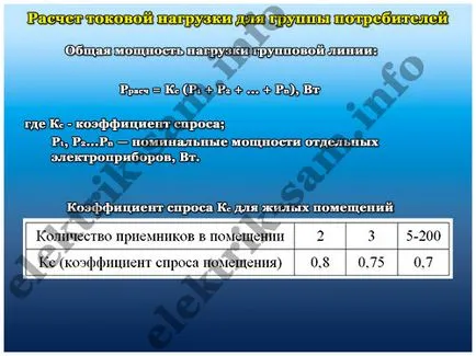 Cum se calculeaza curentul nominal al disjunctorului (curenți nominali de întrerupătoare de circuit) Cum se calculează curentul nominal al disjunctorului