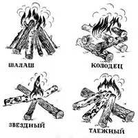 Cum se aprinde un foc tipuri de incendii și scopul acestora