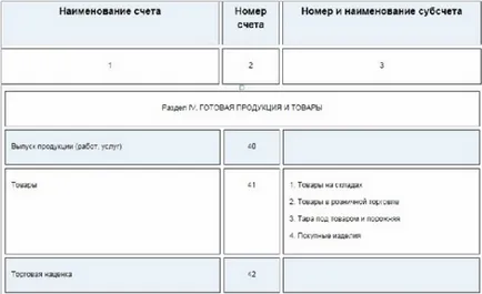 Cum de a face înregistrări în evidențele contabile