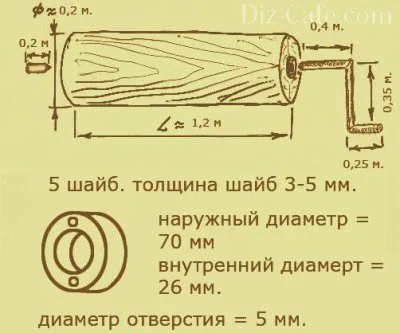 Cum sa faci o casa pentru fântână cu mâinile lor - 3 desene de proiect