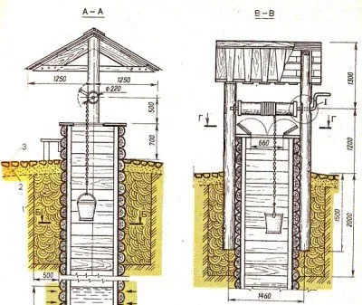 Cum sa faci o casa pentru fântână cu mâinile lor - 3 desene de proiect