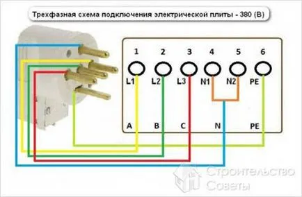 Ca un cuptor electric auto conectat - conexiune aragaz electric cu mâinile lor