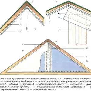 Cum de a face dreapta fronton fronton acoperiș