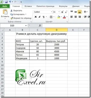 Cum sa faci o diagramă radială în Excel 2007 sau 2010, sirexcel (graficul) Cum sa faci o diagramă radială în Excel 2007 sau 2010, sirexcel