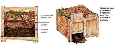 Cum sa faci o groapă de compost în țară cu propriile lor mâini - opțiuni și sfaturi (Dacha) Cum sa faci o groapă de compost în țară cu propriile lor mâini - opțiuni și sfaturi