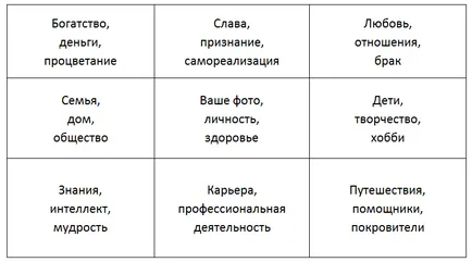 Cum de a face o hartă a dorinței 3 pași simpli, obiectivele de competențe