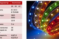 Cum sa faci propriul sistem de iluminare al mâinilor și instalare (Schema) Cum sa faci propriul sistem de iluminare al mâinilor și instalare