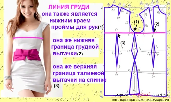 Cum de a face o (rochie model simplu) originală, simplu și interesant rochii de model tot aici Cum sa faci un original, simple și interesante rochii de model tot aici