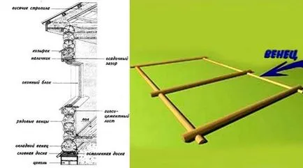 Cum de a face o cabană de bușteni cu propriile lor mâini (log) Cum de a face o cabană de bușteni cu propriile lor mâini
