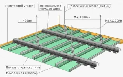Cum sa faci un plafon raft cu mâinile sale manual, sfaturi de instalare, portalul de construcție