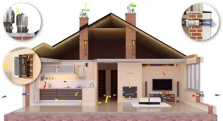 Cum se face ventilarea într-o casă privată (casă) Cum se face ventilarea într-o casă privată