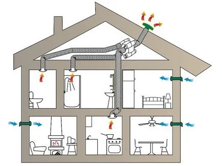 Cum se face ventilarea într-o casă privată (ventilație) Cum se face ventilarea într-o casă privată
