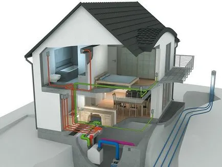Cum se face ventilarea într-o casă privată (do) Cum se face ventilarea într-o casă privată