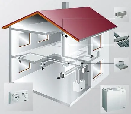Cum se face ventilarea într-o casă privată (ventilație) Cum se face ventilarea într-o casă privată