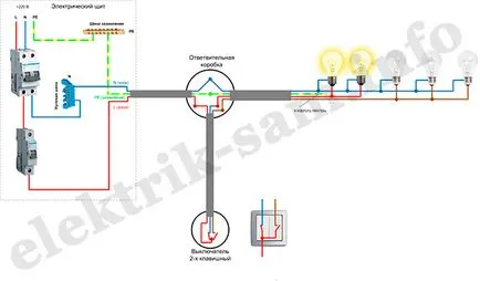 Cum de a asambla și conectați candelabru