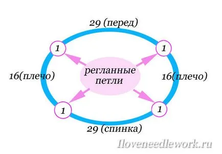 Cum de a lega Dickey spițe pentru circuitul de fete (cravată) Cum se leagă la schema de spițe fete pieptar de cămașă