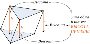 Care este volumul de prisme hexagonale