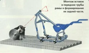 Cadru pentru o motocicleta cu mâinile