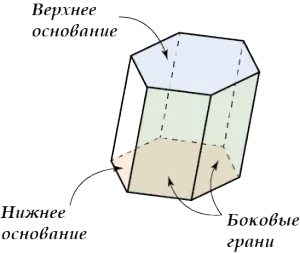 Care este volumul de prisme hexagonale
