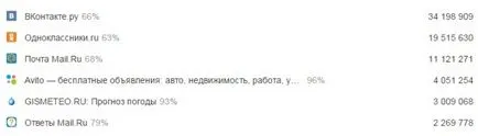 portal de site-ul care este