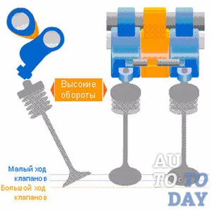 Cum VTEC de automobile (aranjate) Cum face un VTEC motorul mașinii