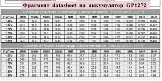 Cum sunt baterii UPS, de calculator și de viață (de calculator) Cum sunt baterii UPS, de calculator și de viață