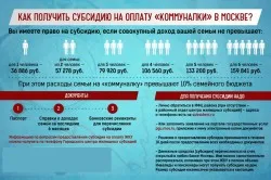 De unde știi despre numirea de subvenții