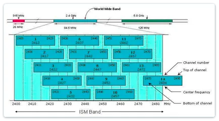 Cum de a crește viteza rinet Wi-Fi furnizor de servicii Internet (viteza) Cum de a crește viteza de furnizorul de internet Wi-Fi rinet