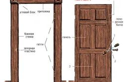 Cum de a alege o ușă recomandări practice (pentru a alege) Cum de a alege o ușă de recomandări practice